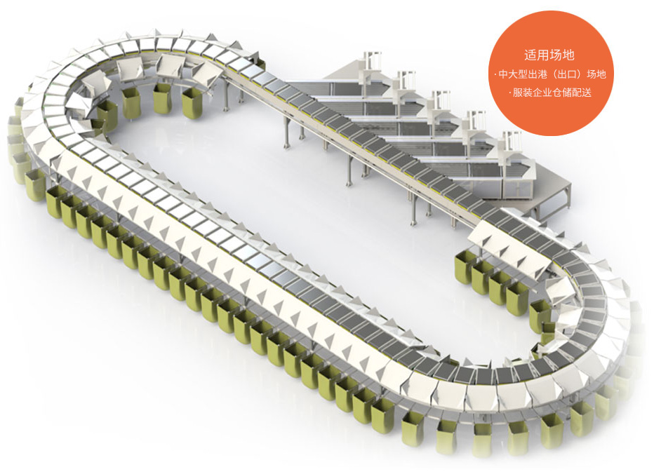 環形交叉帶分揀線