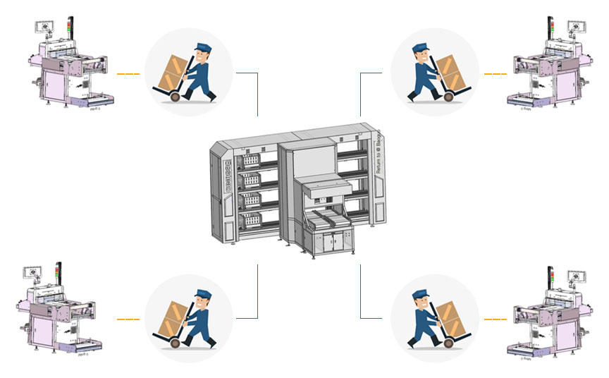 自動化解決方案 自動化解決方案